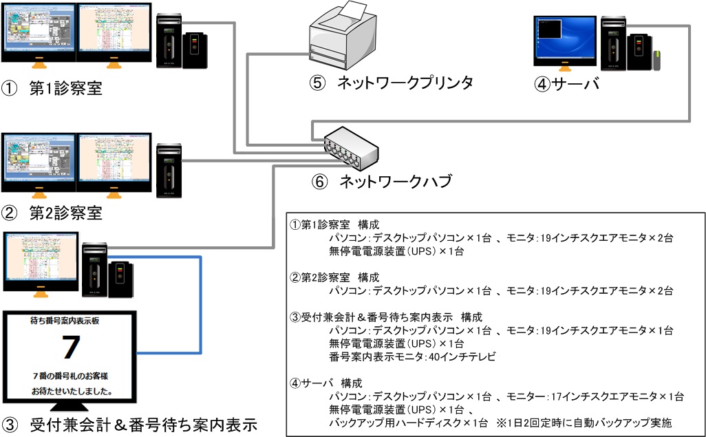 医療システム事業
