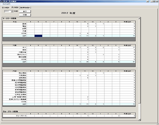 日次・月次統計