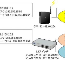 ネットワーク構成図