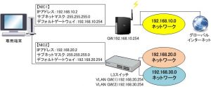 ネットワーク構成図