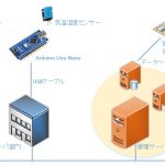 Arduino Nano V3.0互換ボード ATmega328P