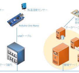 Arduino Nano V3.0互換ボード ATmega328P